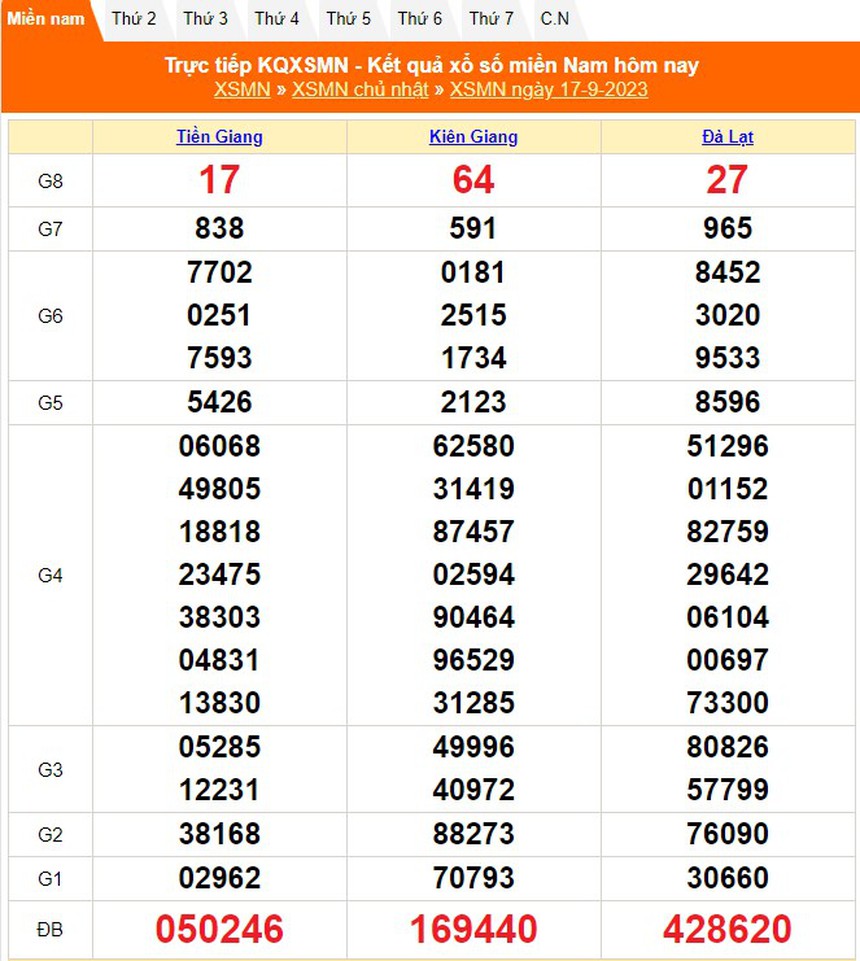XSDL 17/9, kết quả xổ số Đà Lạt hôm nay 17/9/2023, XSDL ngày 17 tháng 9 - Ảnh 3. XSDL 17/9, kết quả xổ số Đà Lạt hôm nay 17/9/2023, XSDL ngày 17 tháng 9 - Ảnh 3.
