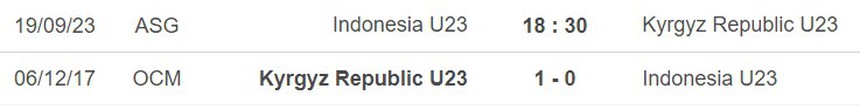 Nhận định bóng đá Olympic Indonesia vs Olympic Kyrgyzstan (18h30, 19/9), ASIAD 2023 - Ảnh 4. Nhận định bóng đá Olympic Indonesia vs Olympic Kyrgyzstan (18h30, 19/9), ASIAD 2023 - Ảnh 4.