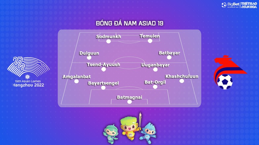 Nhận định bóng đá Olympic Việt Nam vs Olympic Mông Cổ (15h00, 19/9), vòng bảng ASIAD 2023  - Ảnh 5.