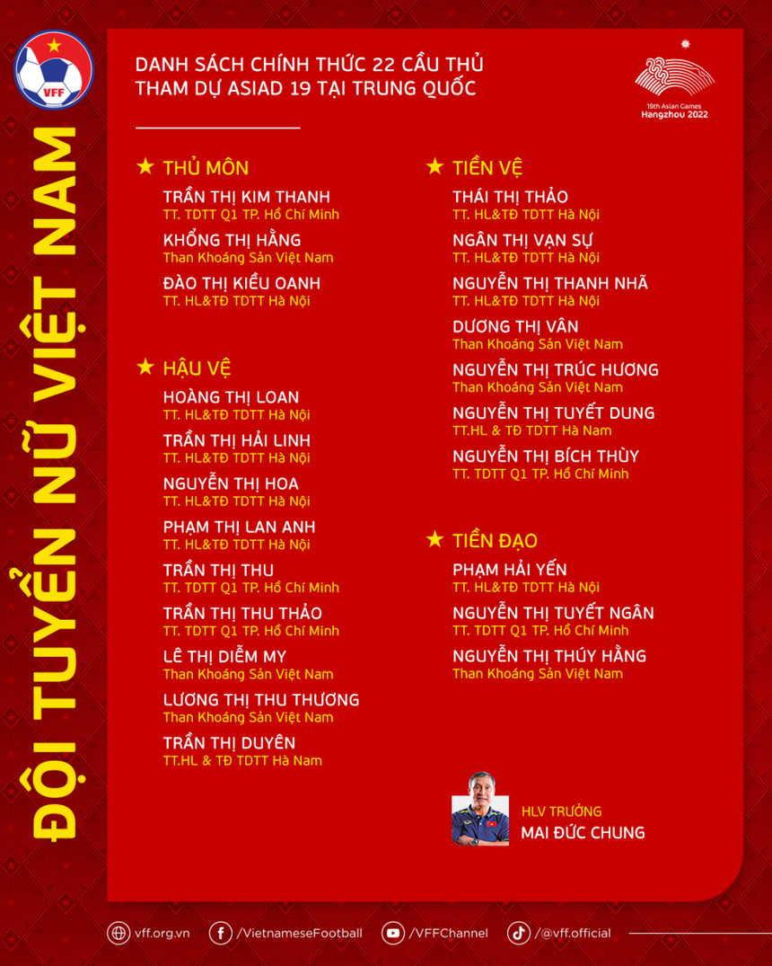 Bóng đá Việt Nam 18/9: CLB Hà Nội nhận hỗ trợ từ AFC - Ảnh 4. Bóng đá Việt Nam 18/9: CLB Hà Nội nhận hỗ trợ từ AFC - Ảnh 4.