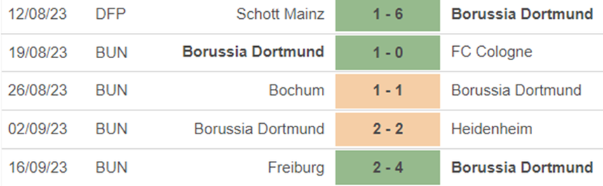 Phong độ Dortmund Phong độ Dortmund