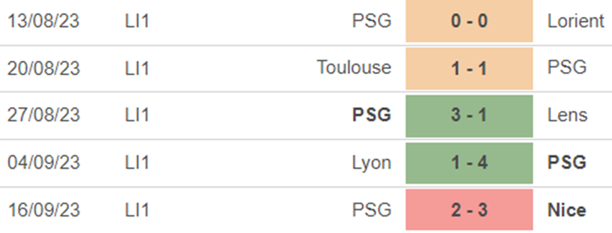 Phong độ PSG Phong độ PSG