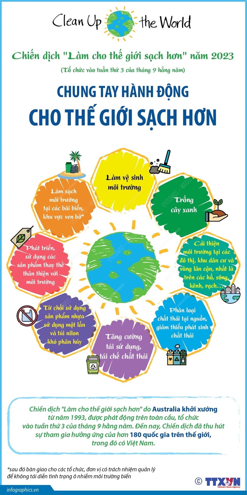Nhiều hoạt động hưởng ứng Chiến dịch làm cho thế giới sạch hơn năm 2023 - Ảnh 2.