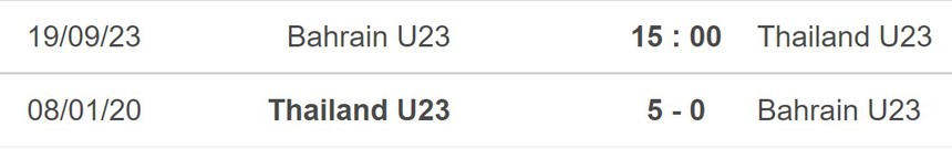 Nhận định bóng đá Olympic Bahrain vs Olympic Thái Lan (15h00, 19/9), ASIAD 2023 - Ảnh 4.
