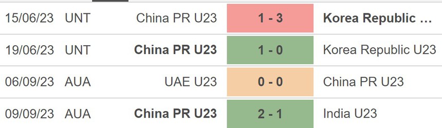Nhận định bóng đá Olympic Trung Quốc vs Olympic Ấn Độ (18h30, 19/9), ASIAD 2023 - Ảnh 4.