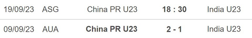 Nhận định bóng đá Olympic Trung Quốc vs Olympic Ấn Độ (18h30, 19/9), ASIAD 2023 - Ảnh 5.