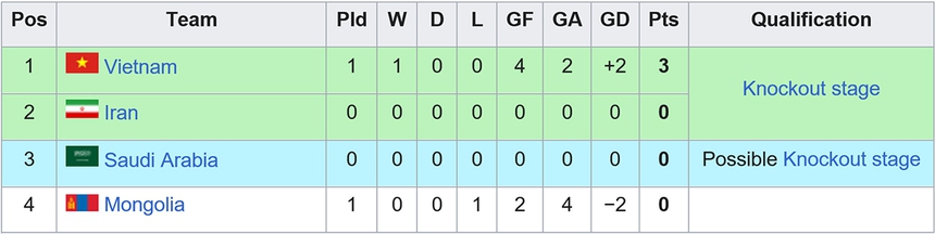 Xem trực tiếp bóng đá Olympic Việt Nam vs Iran ở đâu? Kênh nào trực tiếp ASIAD 2023? - Ảnh 3. Xem trực tiếp bóng đá Olympic Việt Nam vs Iran ở đâu? Kênh nào trực tiếp ASIAD 2023? - Ảnh 3.