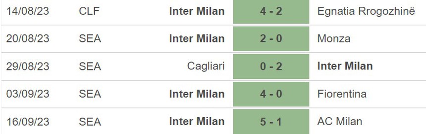 Nhận định bóng đá Sociedad vs Inter (02h00, 21/9), vòng bảng Cúp C1 châu Âu - Ảnh 3.