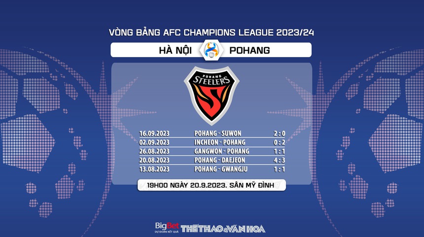 Nhận định bóng đá Hà Nội vs Pohang (19h00, 20/9), vòng bảng AFC Champions League  - Ảnh 8.