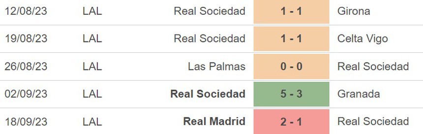 Nhận định bóng đá Sociedad vs Inter (02h00, 21/9), vòng bảng Cúp C1 châu Âu - Ảnh 2.