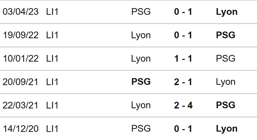 Nhận định bóng đá Lyon vs PSG (02h00, 4/9), vòng 4 Ligue 1 - Ảnh 3.