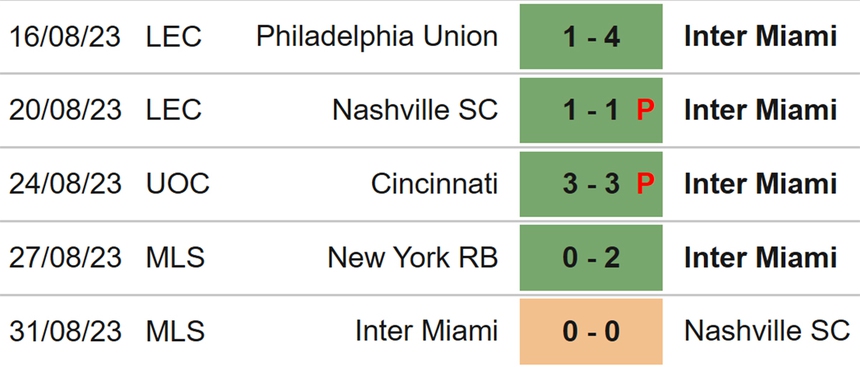 Nhận định bóng đá Los Angeles vs Inter Miami (09h00, 4/9), giải nhà nghề Mỹ MLS - Ảnh 5.