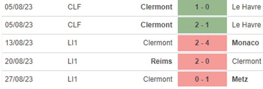 Phong độ Clermont