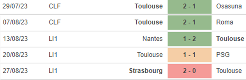 Phong độ Toulouse