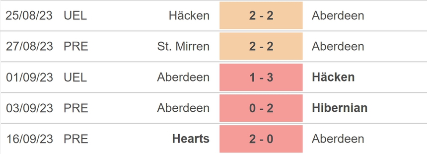 Nhận định bóng đá Frankfurt vs Aberdeen (23h45, 21/9), vòng bảng Conference League - Ảnh 4.