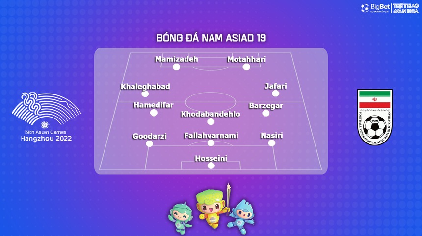 Nhận định bóng đá Olympic Việt Nam vs Olympic Iran (18h30, 21/9), vòng bảng ASIAD 2023  - Ảnh 5.