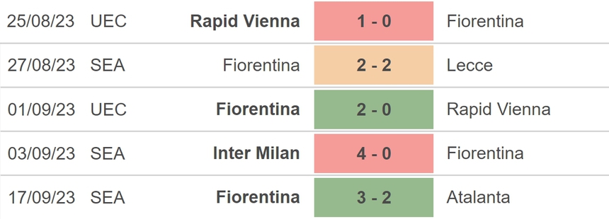 Nhận định bóng đá Genk vs Fiorentina (23h45, 21/9), vòng bảng Conference League - Ảnh 4.