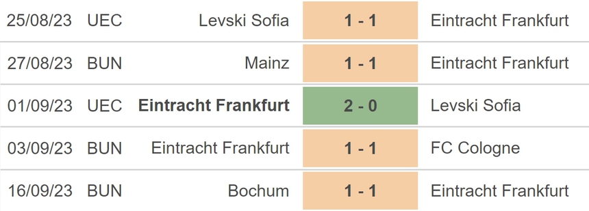 Nhận định bóng đá Frankfurt vs Aberdeen (23h45, 21/9), vòng bảng Conference League - Ảnh 3.