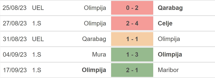 Nhận định bóng đá Lille vs Ljubljana (21h30, 20/9), vòng bảng Conference League - Ảnh 4.