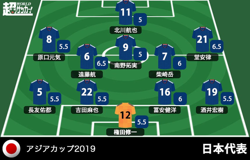 Văn Lâm ẵm giải cầu thủ hay nhất trận khi cứu thua xuất sắc, khiến 'thần đồng' Nhật Bản choáng váng và nhận điểm số thấp khó tin - Ảnh 5.