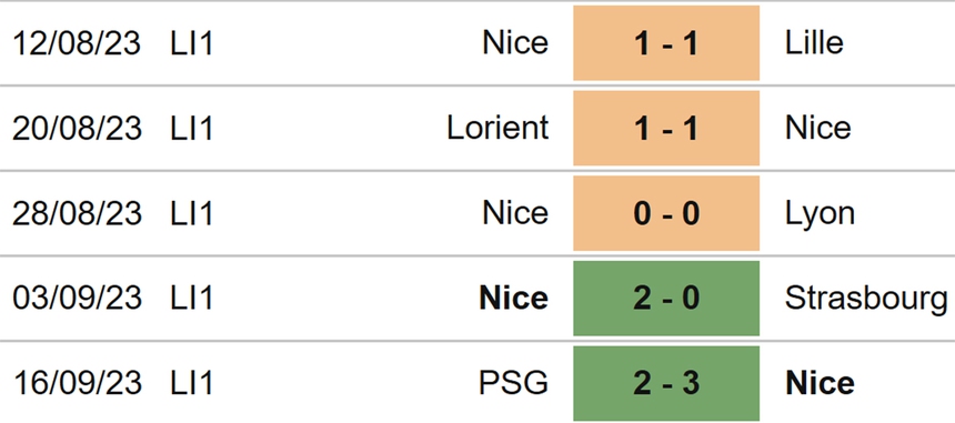 Nhận định bóng đá Monaco vs Nice (02h00, 23/9), vòng 6 Ligue 1 - Ảnh 5.