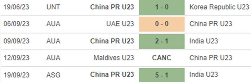 Phong độ Olympic Trung Quốc Phong độ Olympic Trung Quốc