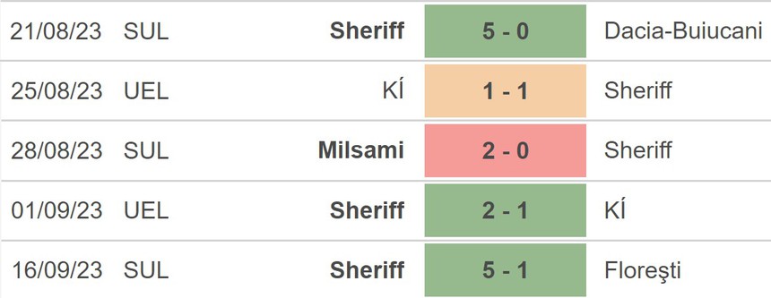 Nhận định bóng đá Sheriff Tiraspol vs AS Roma (23h45, 21/9), Cúp C2 - Ảnh 3. Nhận định bóng đá Sheriff Tiraspol vs AS Roma (23h45, 21/9), Cúp C2 - Ảnh 3.