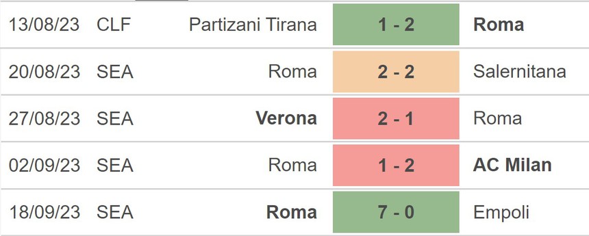 Nhận định bóng đá Sheriff Tiraspol vs AS Roma (23h45, 21/9), Cúp C2 - Ảnh 4. Nhận định bóng đá Sheriff Tiraspol vs AS Roma (23h45, 21/9), Cúp C2 - Ảnh 4.