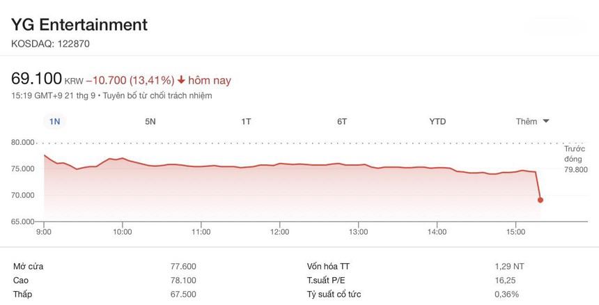 Ngoài Rosé, các thành viên Blackpink đều từ chối gia hạn hợp đồng với YG - Ảnh 8.