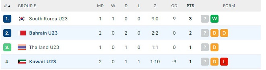 Kết quả bóng đá ASIAD 2023: Indonesia thua sát nút, Saudi Arabia thắng đậm Mông Cổ - Ảnh 4. Kết quả bóng đá ASIAD 2023: Indonesia thua sát nút, Saudi Arabia thắng đậm Mông Cổ - Ảnh 4.