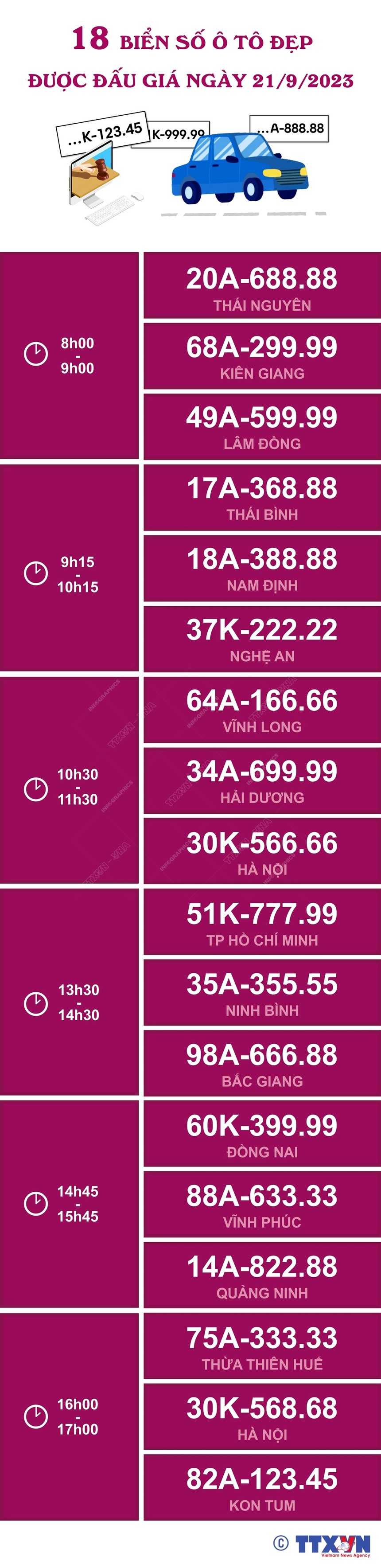 18 biển số ô tô đẹp được đấu giá ngày 21/9/2023 - Ảnh 1.
