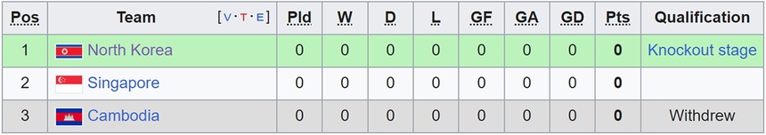 Bảng xếp hạng bóng đá nữ ASIAD hôm nay - Ảnh 4.