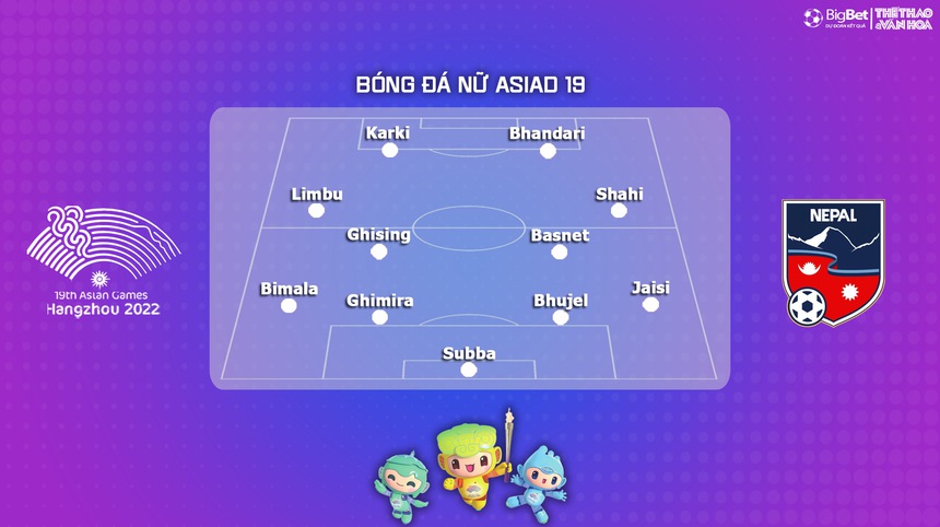 Nhận định bóng đá nữ Việt Nam vs nữ Nepal (15h00, 22/9), vòng bảng ASIAD 2023   - Ảnh 5.