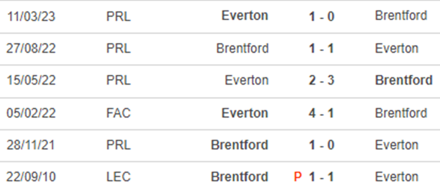 Lịch sử đối đầu Brentford vs Everton