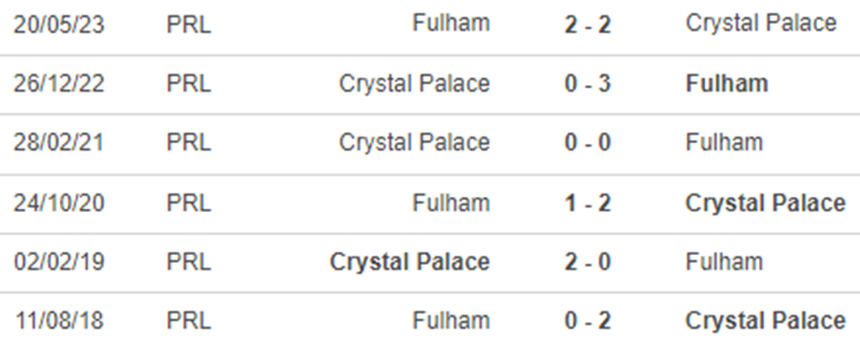 Lịch sử đối đầu Crystal Palace vs Fulham