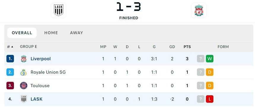 Liverpool thắng ngược ở Cúp C2, Juergen Klopp xác lập cột mốc mới tại châu Âu - Ảnh 5.