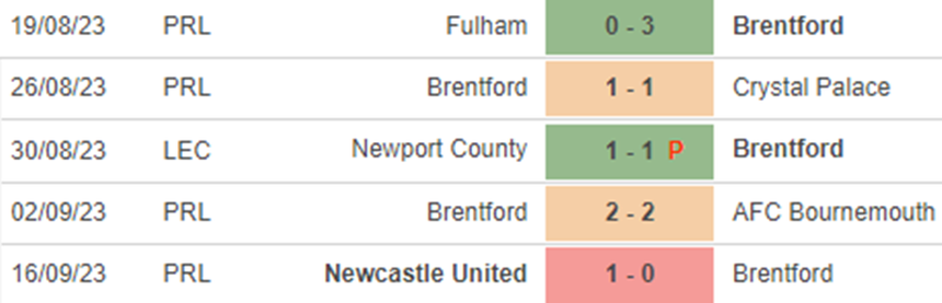 Phong độ Brentford