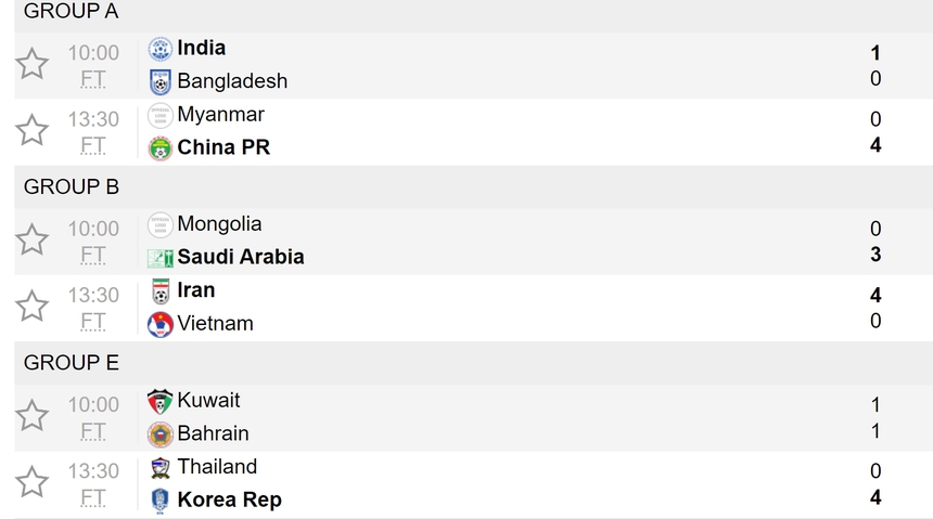 Olympic Việt Nam thua 0-4, cộng đồng mạng bất ngờ réo tên Thái Lan vì quá trùng hợp - Ảnh 2. Olympic Việt Nam thua 0-4, cộng đồng mạng bất ngờ réo tên Thái Lan vì quá trùng hợp - Ảnh 2.