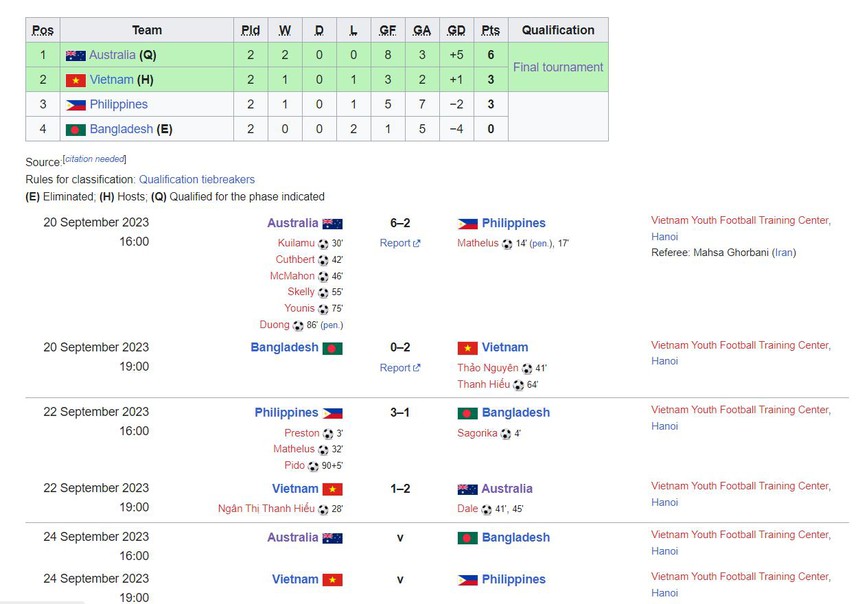 Hoa khôi U17 nữ Việt Nam bứt tốc và ghi bàn solo vào lưới đội bóng hàng đầu châu Á, được CĐV so sánh với Thanh Nhã - Ảnh 5.