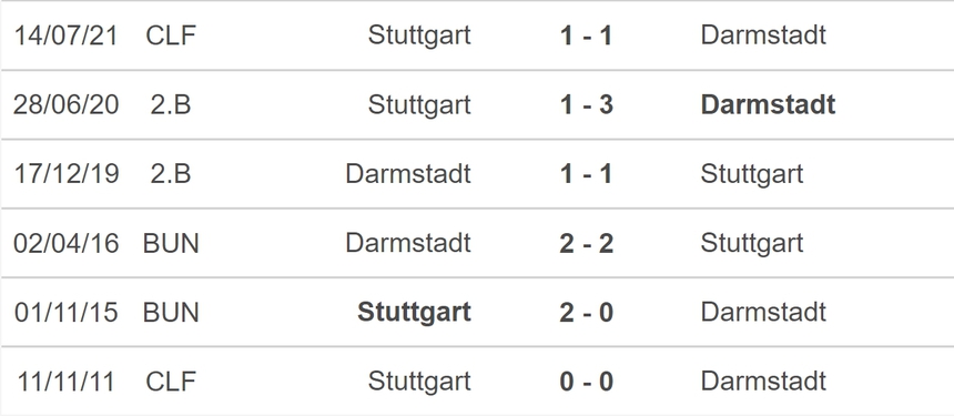 Nhận định bóng đá Stuttgart vs Darmstadt (01h30, 23/09), vòng 5 Bundesliga  - Ảnh 5.