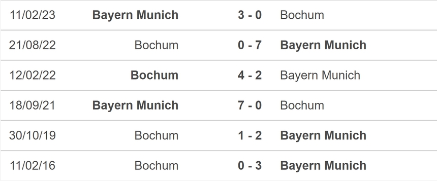 Nhận định bóng đá Bayern vs Bochum (20h30, 23/9), vòng 5 Bundesliga - Ảnh 5.