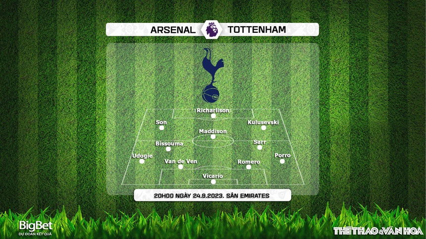 Nhận định bóng đá Arsenal vs Tottenham (20h00, 24/9), vòng 6 Ngoại hạng Anh - Ảnh 4.