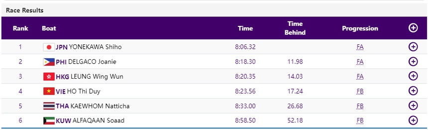 Lịch thi đấu ASIAD hôm nay 22/9: ĐT nữ Việt Nam ra quân, rowing thi đấu bán kết - Ảnh 4.