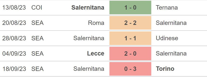 Nhận định bóng đá Salernitana vs Frosinone (23h30, 22/9), vòng 5 Serie A - Ảnh 3.