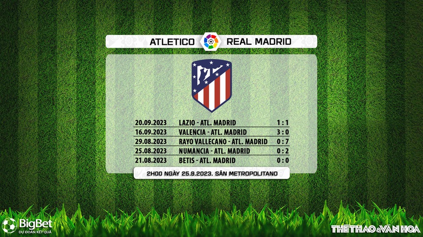 Nhận định bóng đá Atletico Madrid vs Real Madrid (2h00, 25/9), vòng 6 La Liga - Ảnh 5.