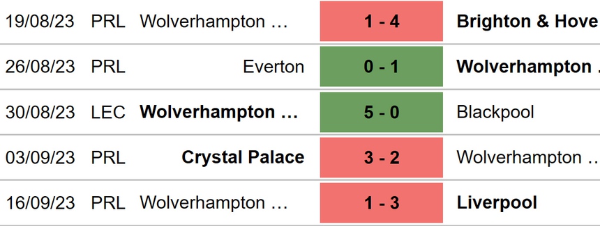 Nhận định bóng đá Luton vs Wolves (21h00, 23/9), vòng 6 Ngoại hạng Anh - Ảnh 5.