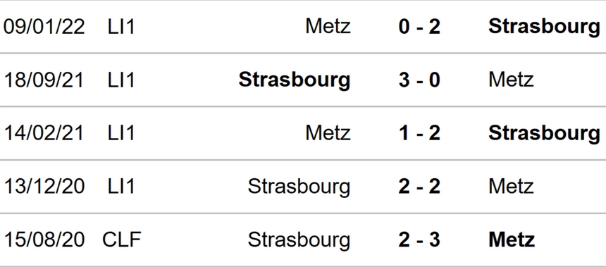 Nhận định bóng đá Metz vs Strasbourg (18h00, 24/9), vòng 6 Ligue 1 - Ảnh 3. Nhận định bóng đá Metz vs Strasbourg (18h00, 24/9), vòng 6 Ligue 1 - Ảnh 3.