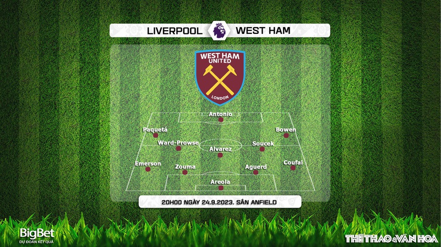 Nhận định bóng đá Liverpool vs West Ham (20h00, 24/9), vòng 6 Ngoại hạng Anh - Ảnh 4.