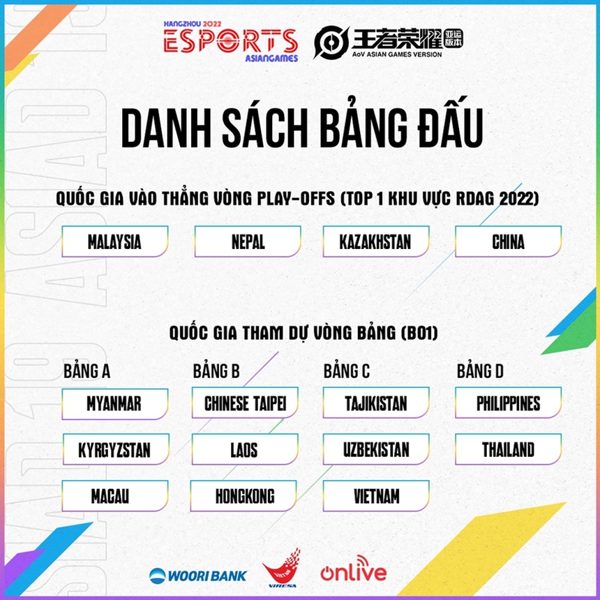 Tuyển Liên quân mobile Việt Nam nhiều khả năng nhất bảng C tại ASIAD 2023 và sẽ gặp Kazakhstan ở tứ kết