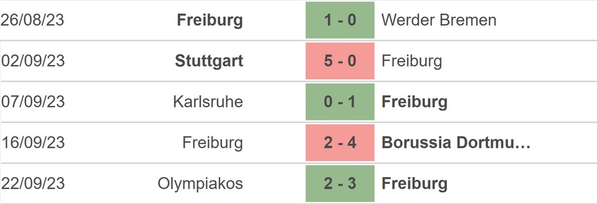 Nhận định bóng đá Frankfurt vs Freiburg (22h30, 24/9), vòng 5 Bundesliga - Ảnh 4.